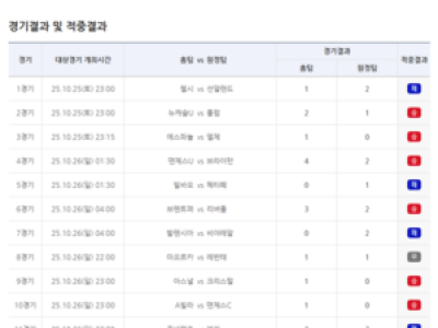 베트맨 70회차 적중 실패 6억 원 차회로 이월