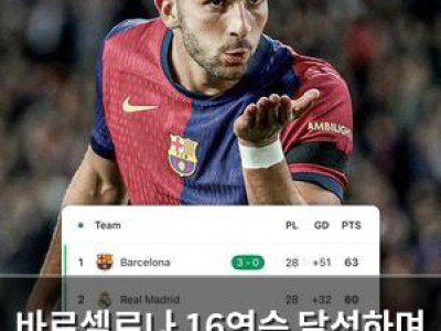 바르셀로나 16연승 달성하며 레알 마드리드 추격