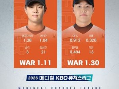 박준영 배승수 첫 월간 루키상 수상