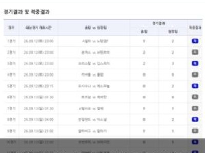 축구토토 52회차 1등 없음 5억 이월