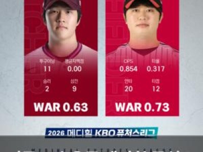 전준표 손용준 메디힐 퓨처스 루키상 수상